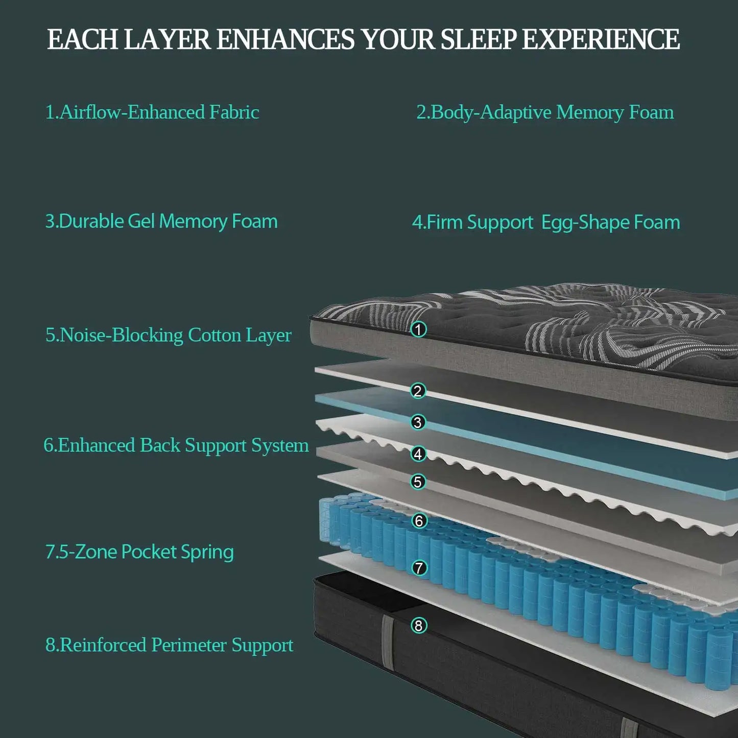 Sweetlove Gel Memory Foam Hybrid Mattress Bed In A Box