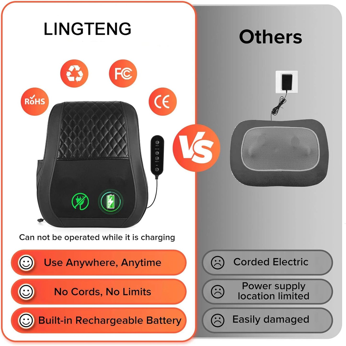 Lingteng Wireless Neck Back Shoulder Massager USB Rechargeable Deep Tissue