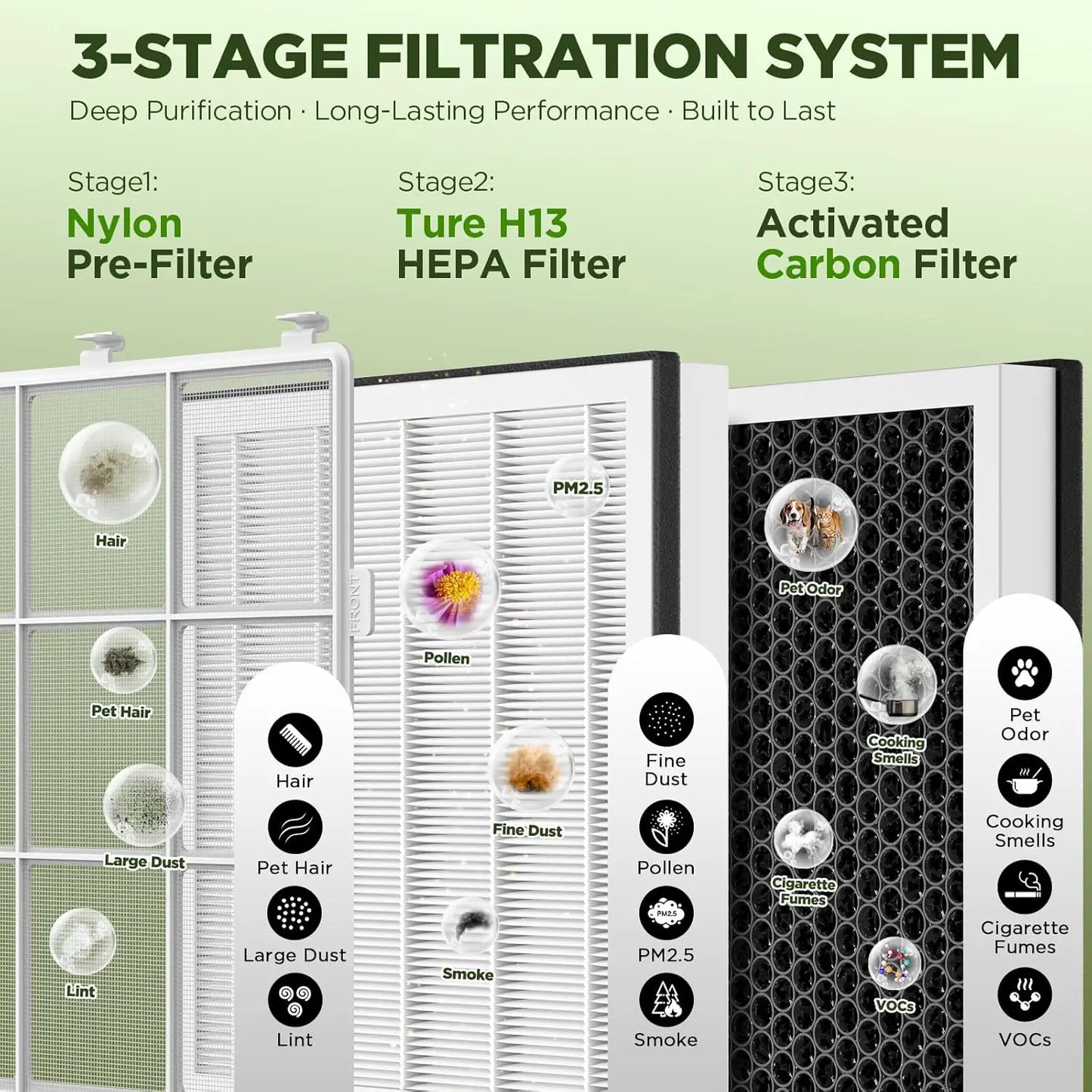 Air Purifier With HEPA Filter And PM2.5 Sensor For Pets