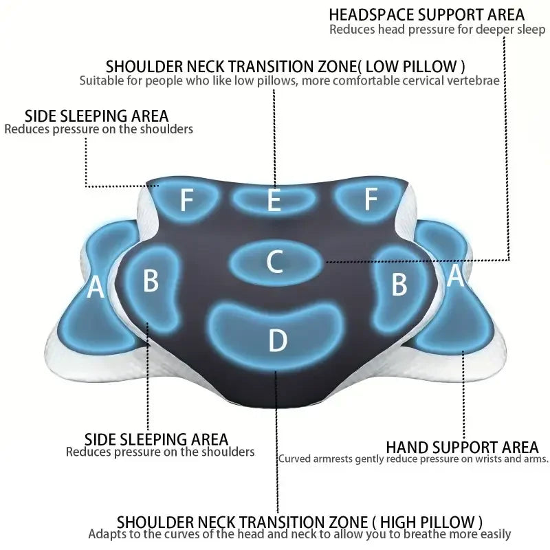 NONECN Ergonomic Memory Foam Butterfly Neck Pillow C Shaped