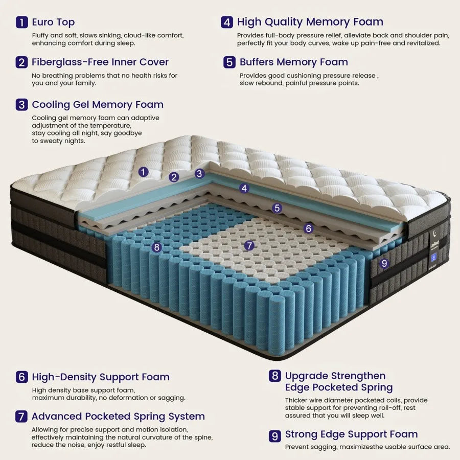 Hybrid Gel Memory Foam Mattress With Pocketed Springs Medium Firm