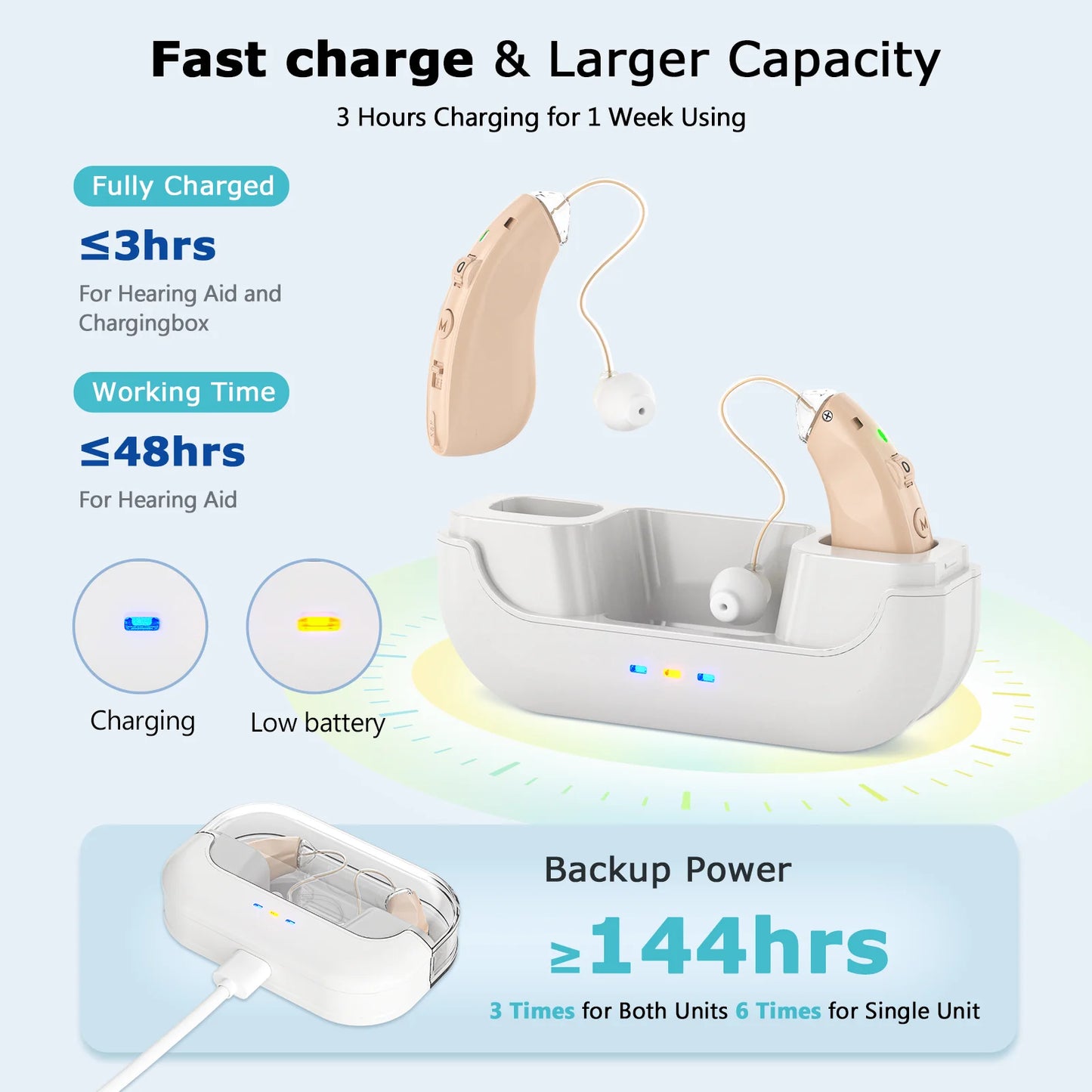 KFCOPTEE ZF-M909 Rechargeable Behind-The-Ear Hearing Aids