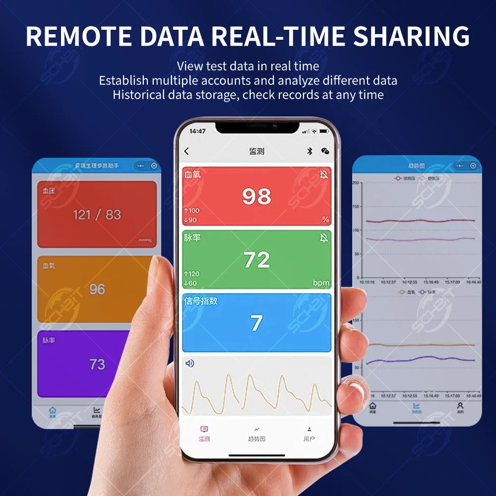 Schbit 2in1 Blood Oxygen and Blood Pressure Monitor
