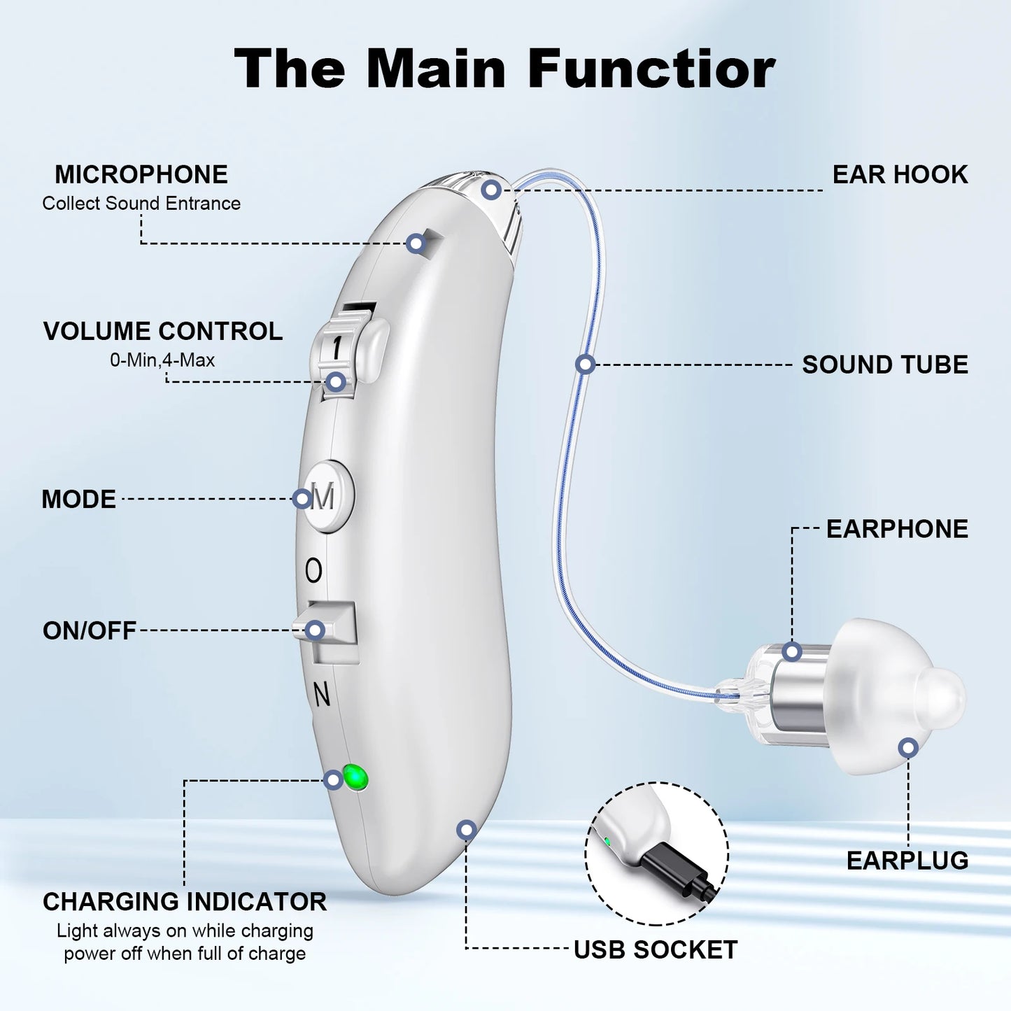 Kfcoptee Portable Rechargeable Behind The Ear Hearing Aids Sound Amplifiers