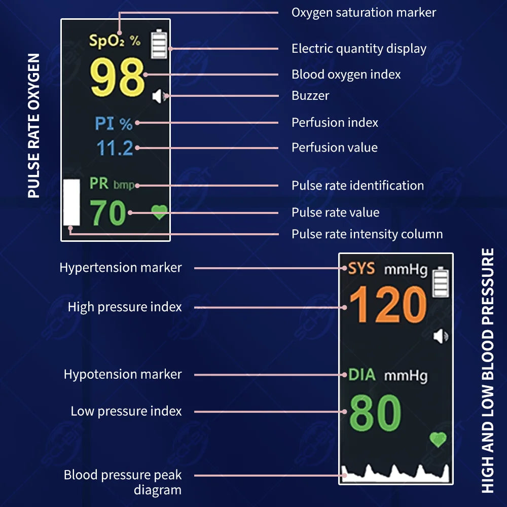 Schbit 2in1 Blood Oxygen and Blood Pressure Monitor