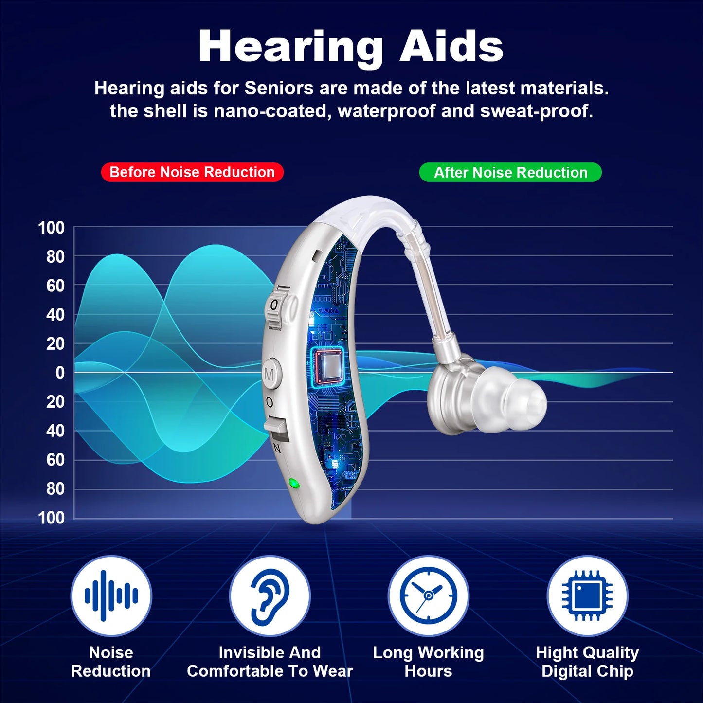 Rechargeable Behind The Ear Hearing Aid Invisible Senior Noise Reduction