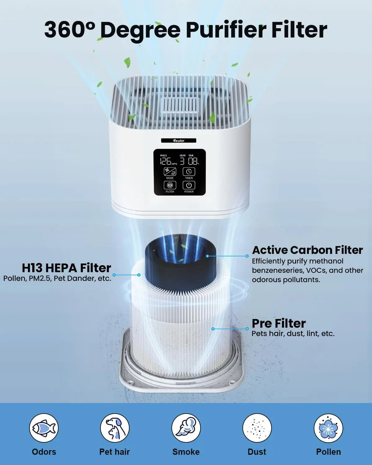TLXT 2 In 1 Air Purifier Aromatherapy Diffuser Auto Mode