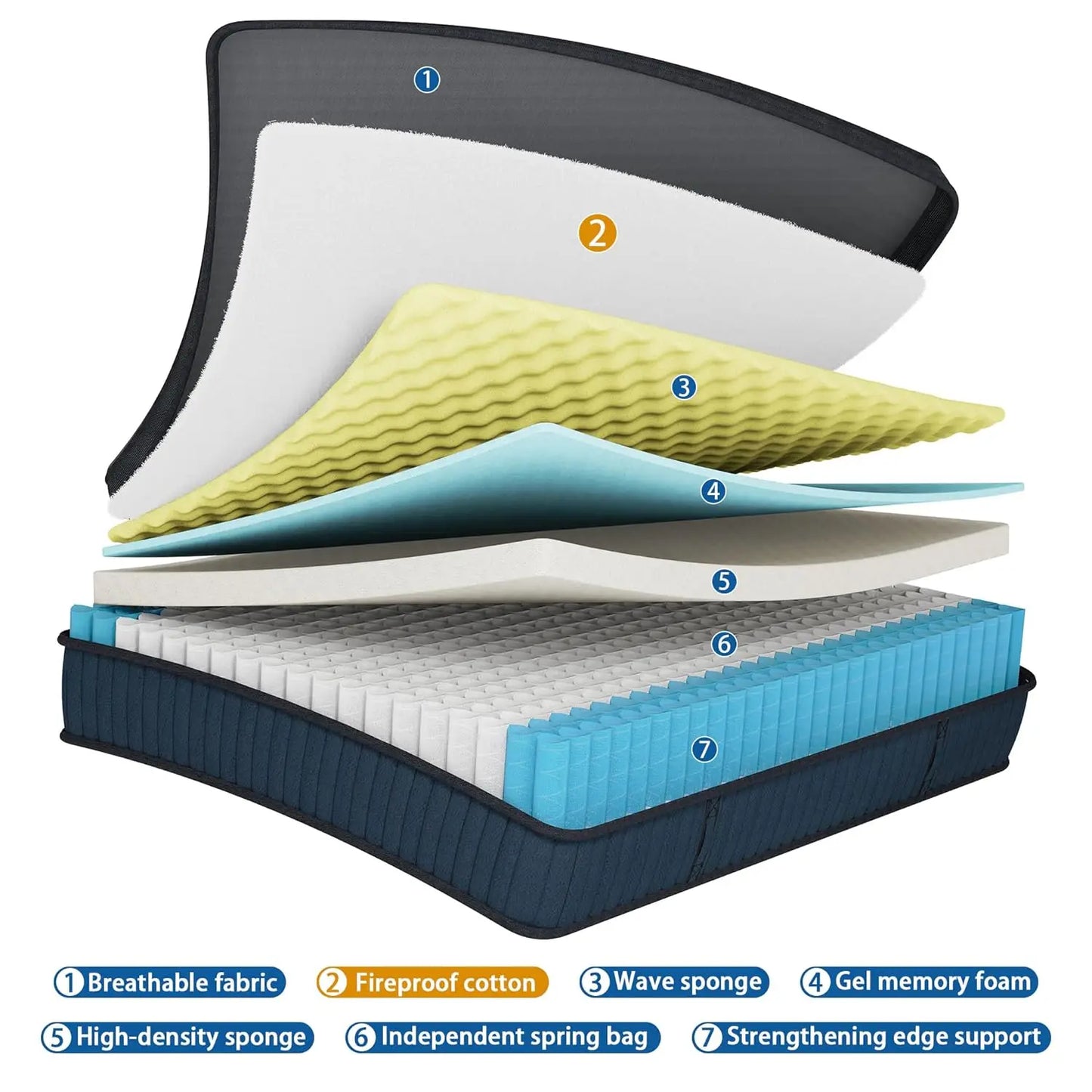 GUOHE Memory Foam Hybrid Mattress With Pocketed Coils