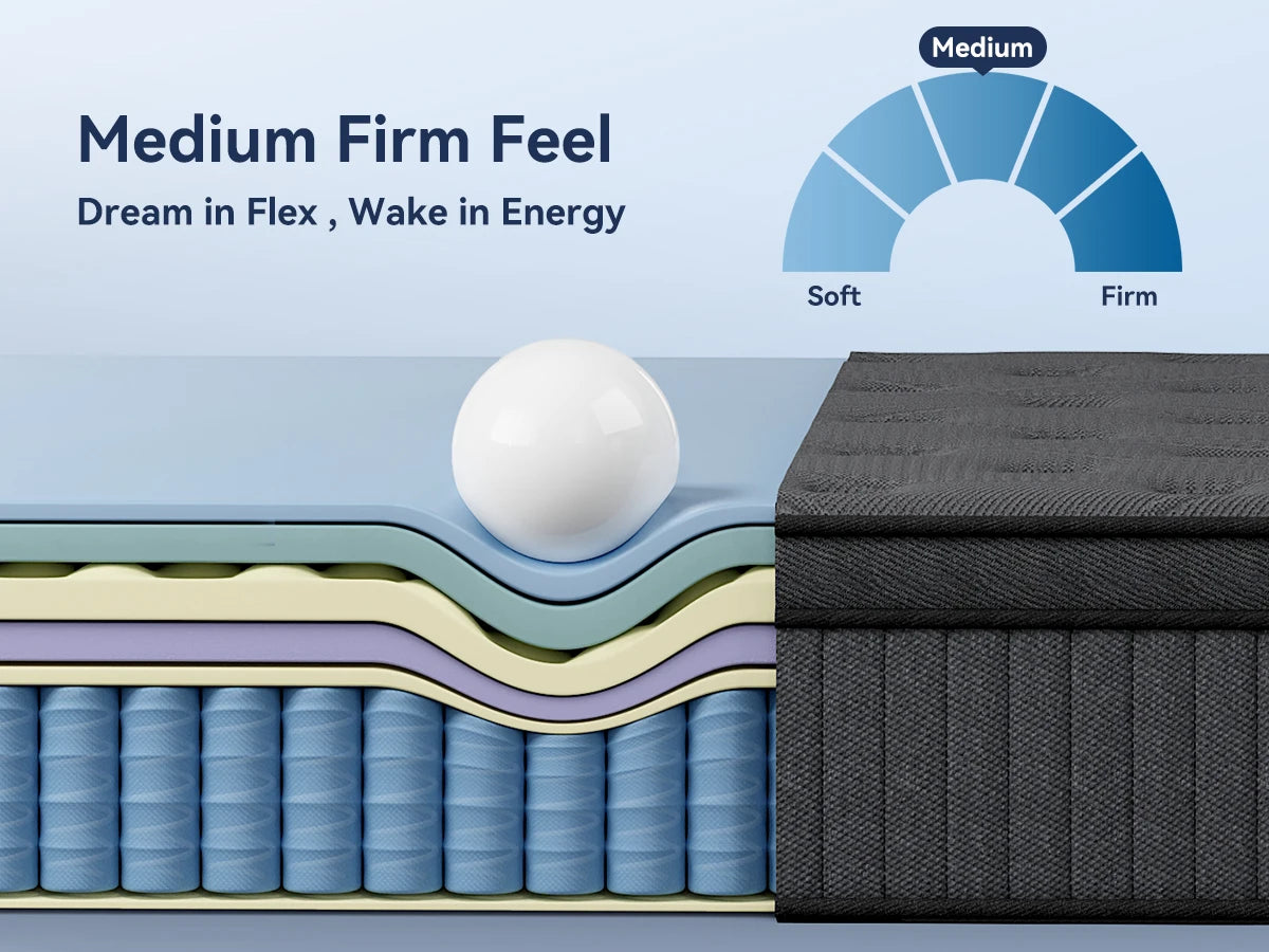 Madevos Hybrid In A Box Memory Foam And Pocket Springs
