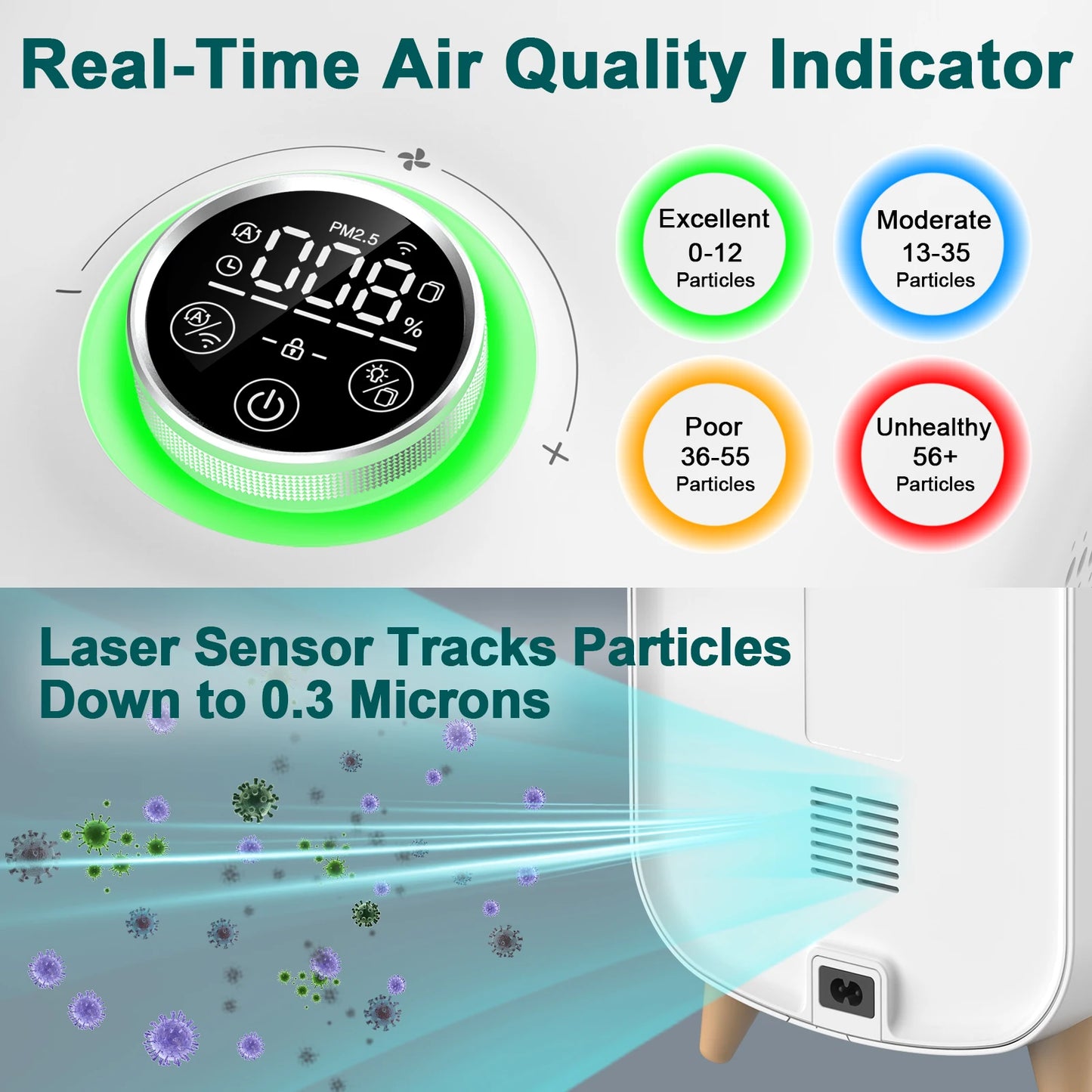 Jafanda Large Room Air Purifier With 4x True HEPA Carbon