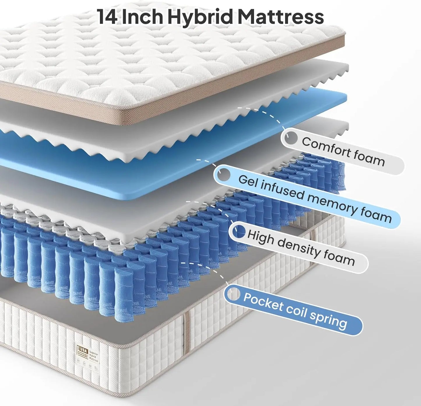 BedStory Luxury Hybrid Mattress Gel Memory Foam With Pocket Springs