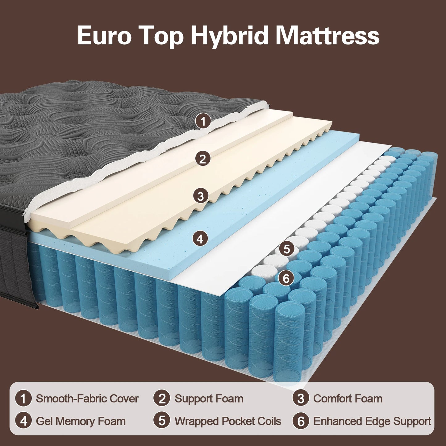 Sweetlove Mattress in a Box Hybrid Memory Foam Euro Top Medium Firm