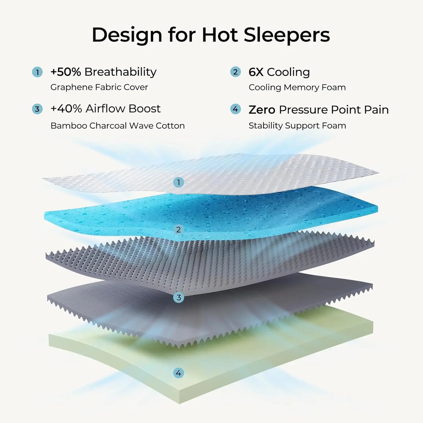 GUOHE Memory Foam Mattress In A Box For Comfortable Sleep