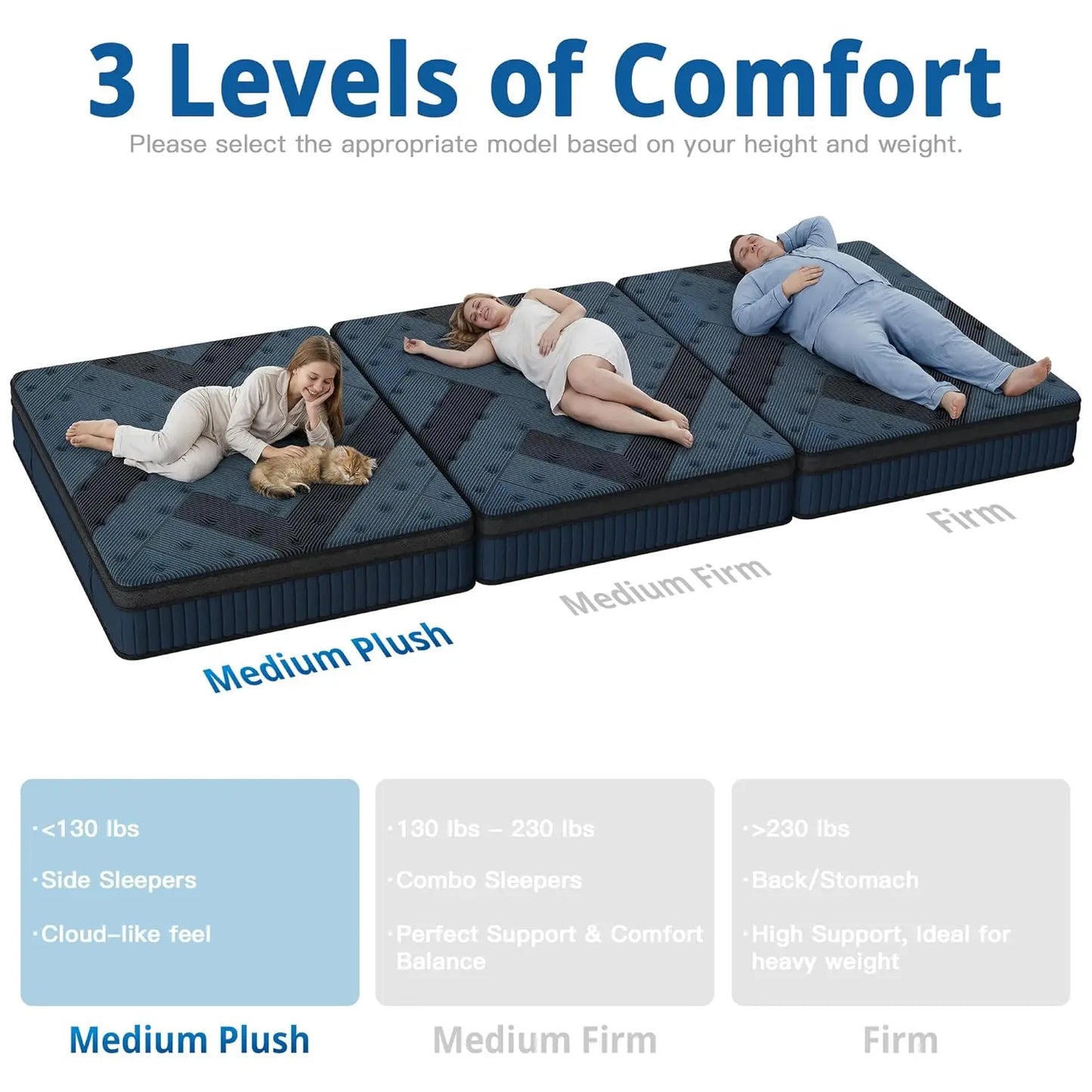 GUOHE Memory Foam Hybrid Mattress With Pocketed Coils