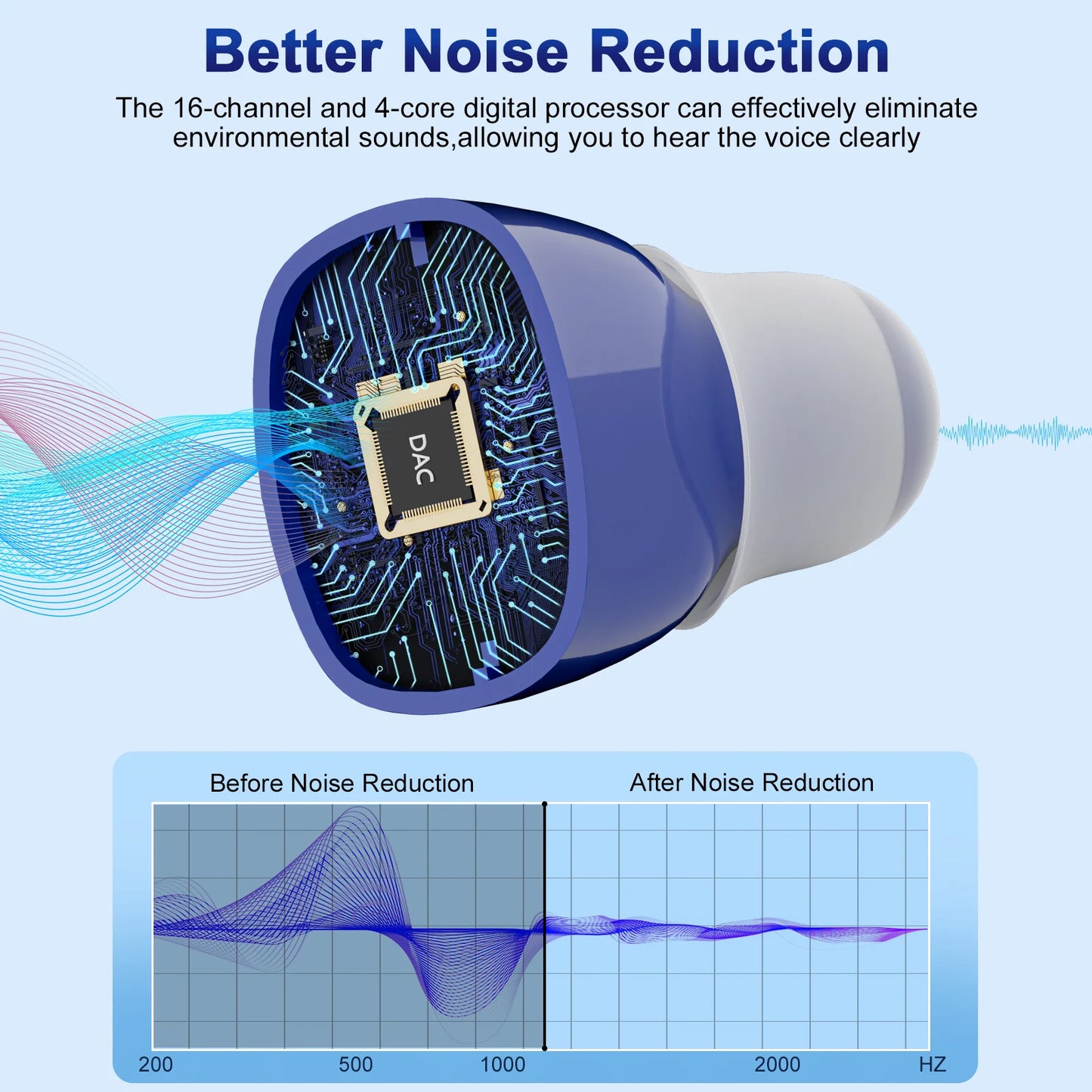 KFCOPTEE Invisible Hearing Aids For Elderly With Adjustable Fit