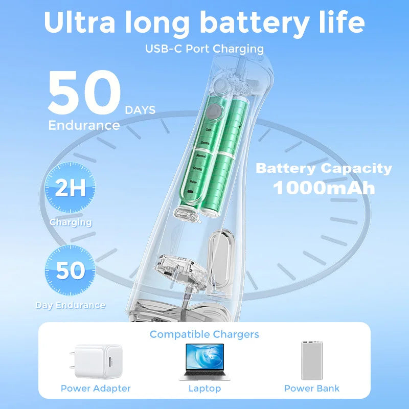 Sejoy Portable Electric Water Flosser Irrigator With Five Modes