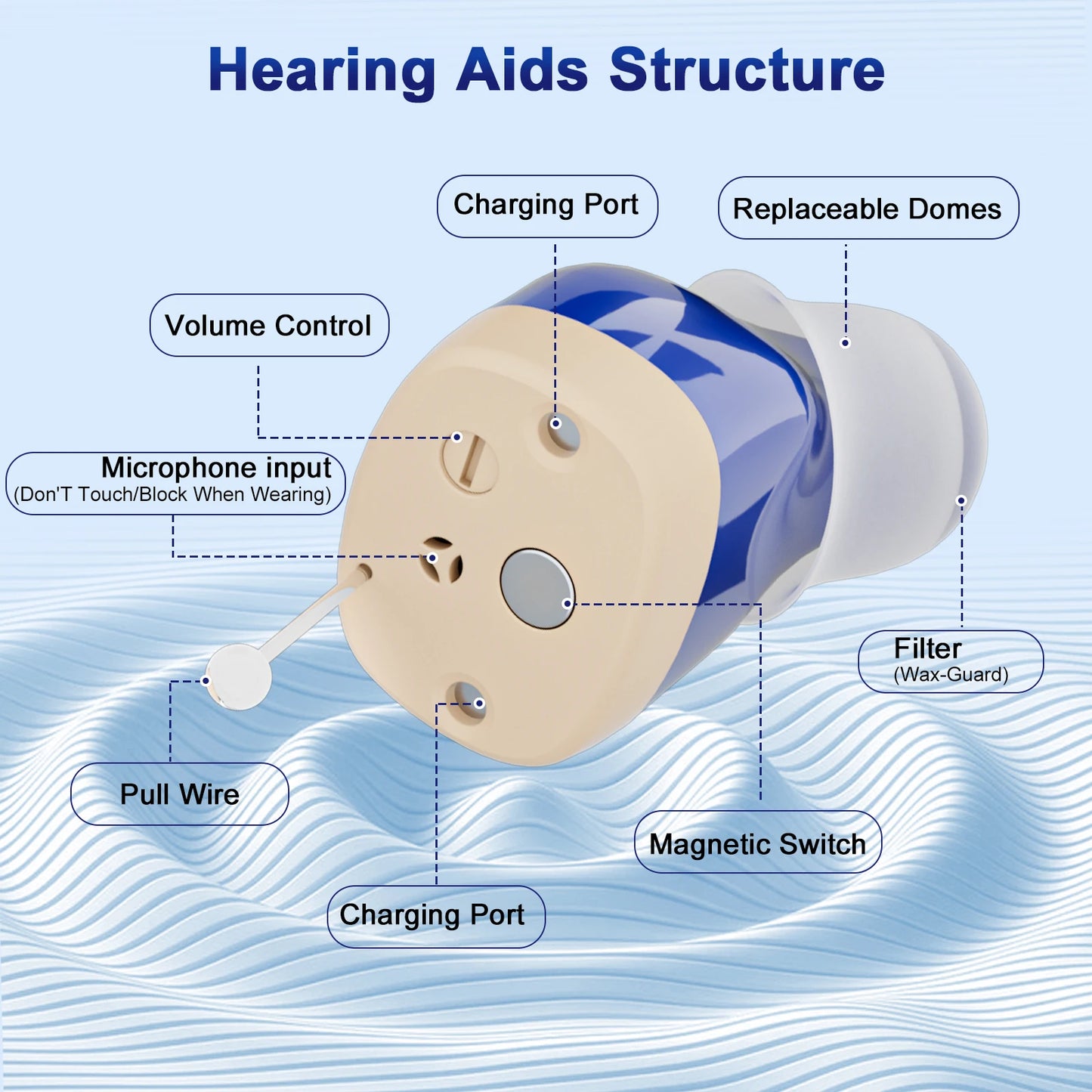 KFCOPTEE Invisible Hearing Aids For Elderly With Adjustable Fit