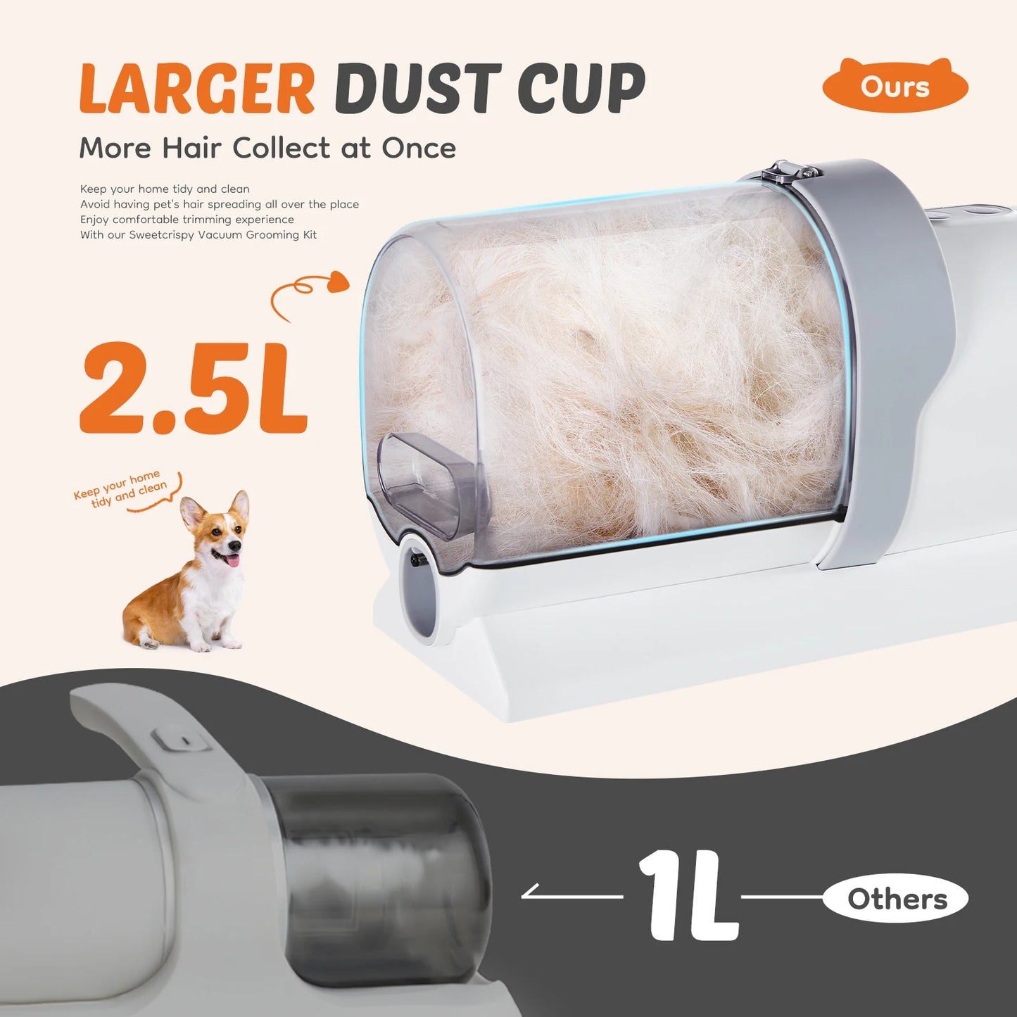 Professional Pet Grooming Vacuum Kit With Suction Modes Cordless Clippers