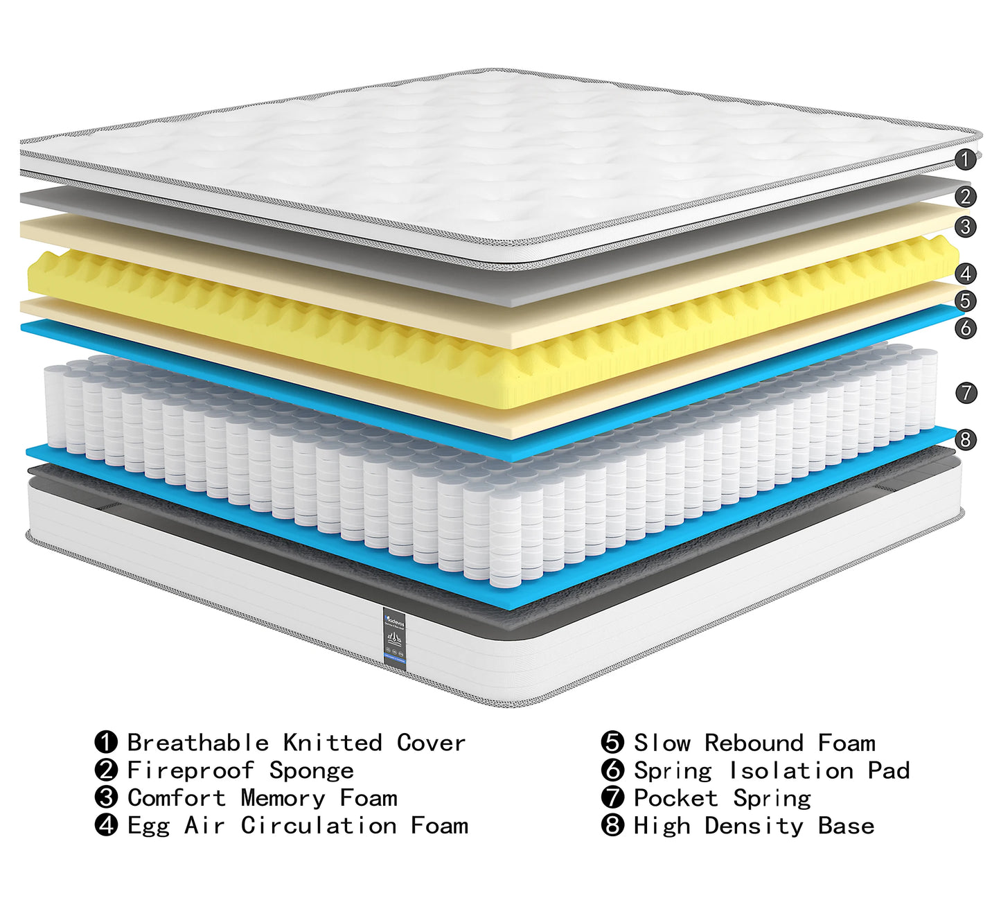 Madevos Hybrid Pocket Spring Mattress Medium Firm With Motion Isolation