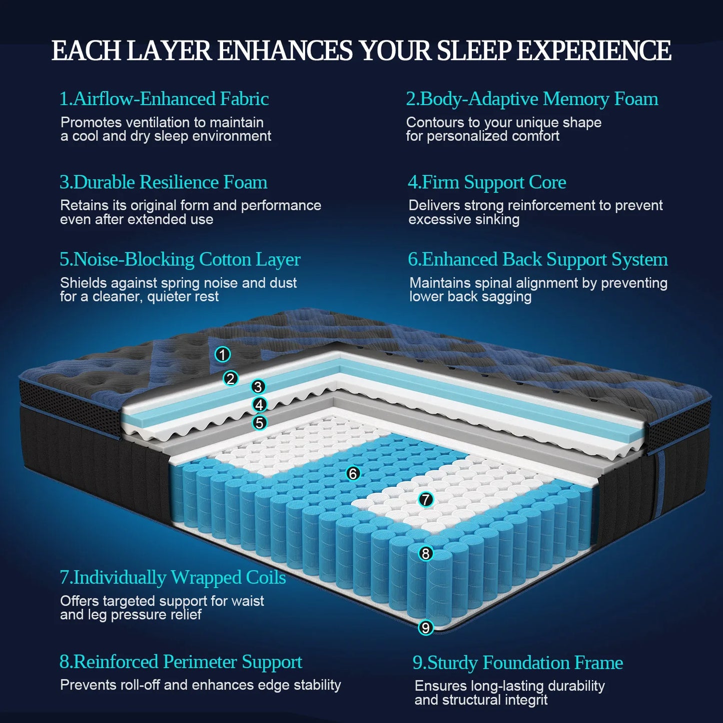 Sweetlove Hybrid Memory Foam Mattress In A Box Euro Top Back Lumbar Support