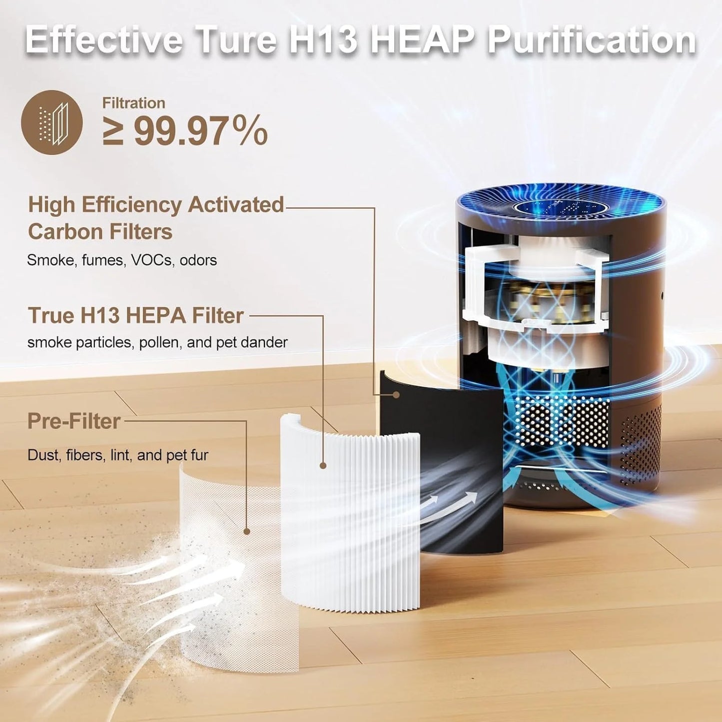 Chuboor H13 True HEPA Air Purifier For Home Bedroom Kitchen
