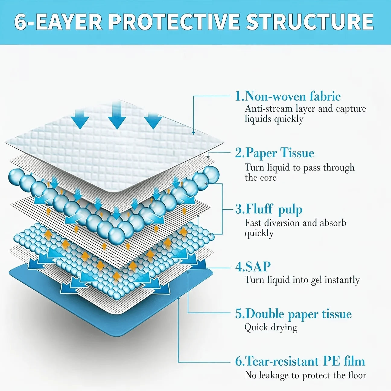 Seven Layer Absorbent Pet Training Pads For Dogs Cats Rabbits