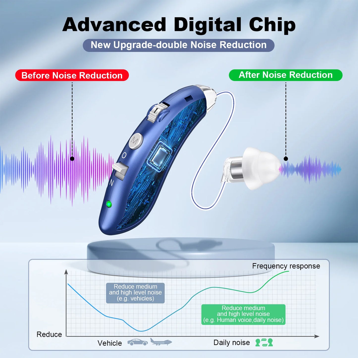 K&FCOPTEE Behind The Ear Invisible Hearing Aids Rechargeable