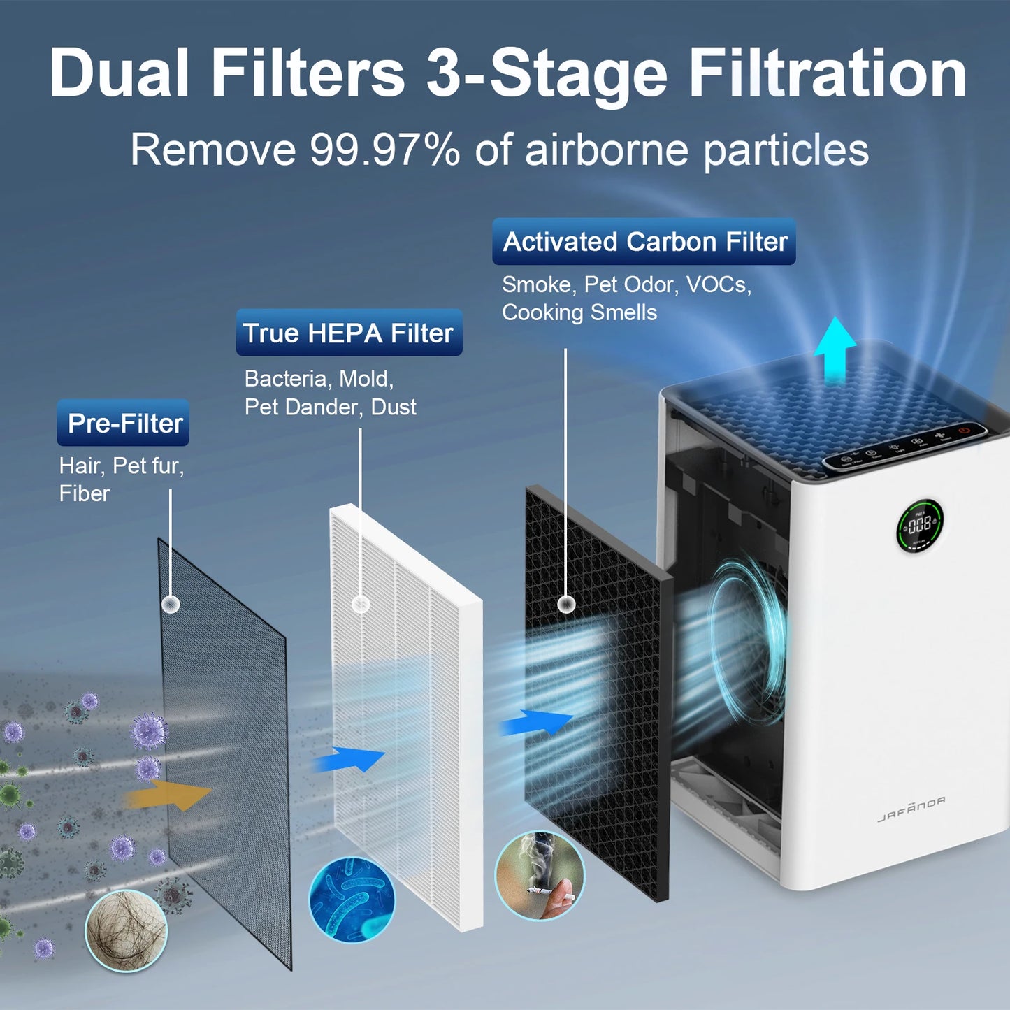 Jafända Air Purifier For Home Rooms With Smart WiFi Alexa Control True HEPA