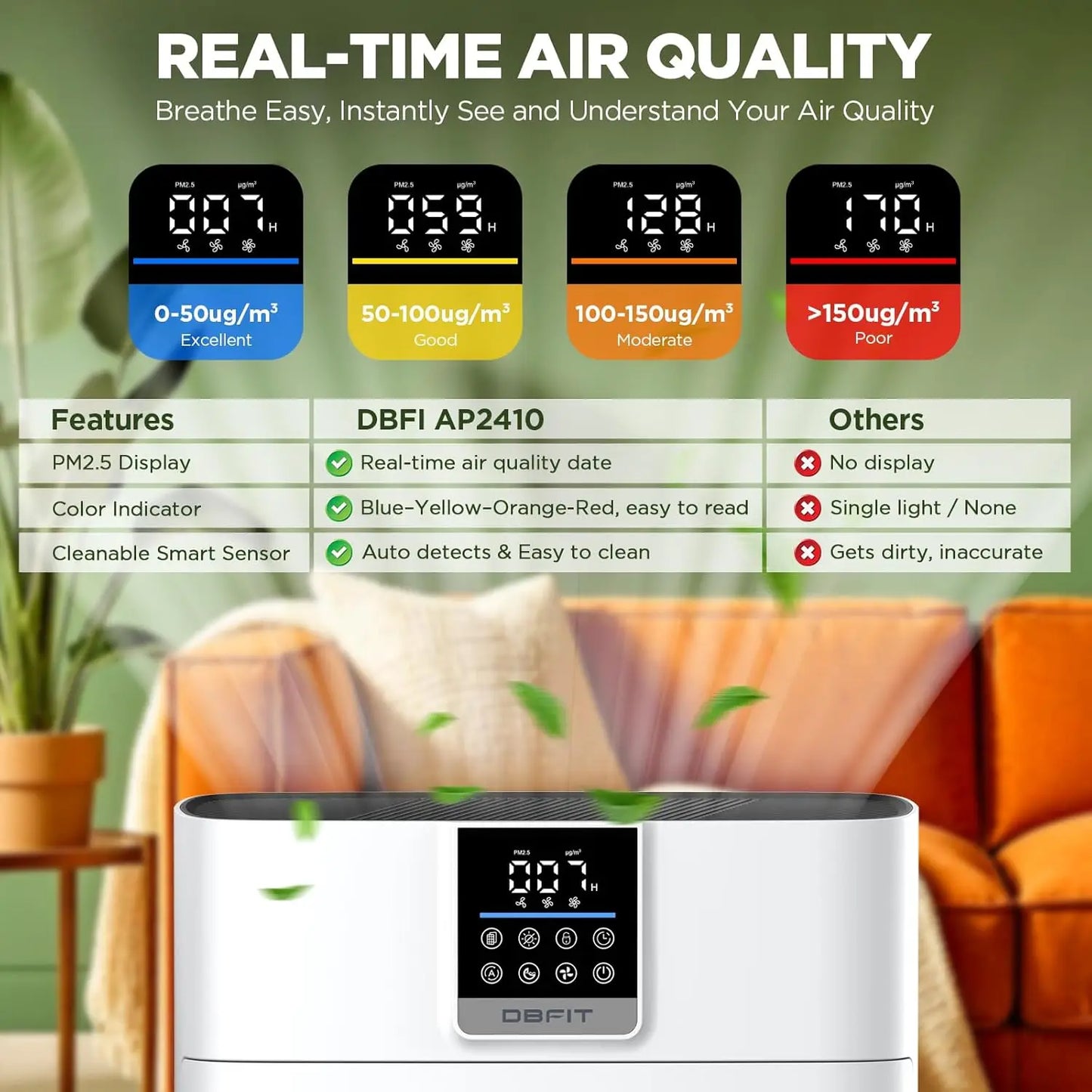 Air Purifier With HEPA Filter And PM2.5 Sensor For Pets