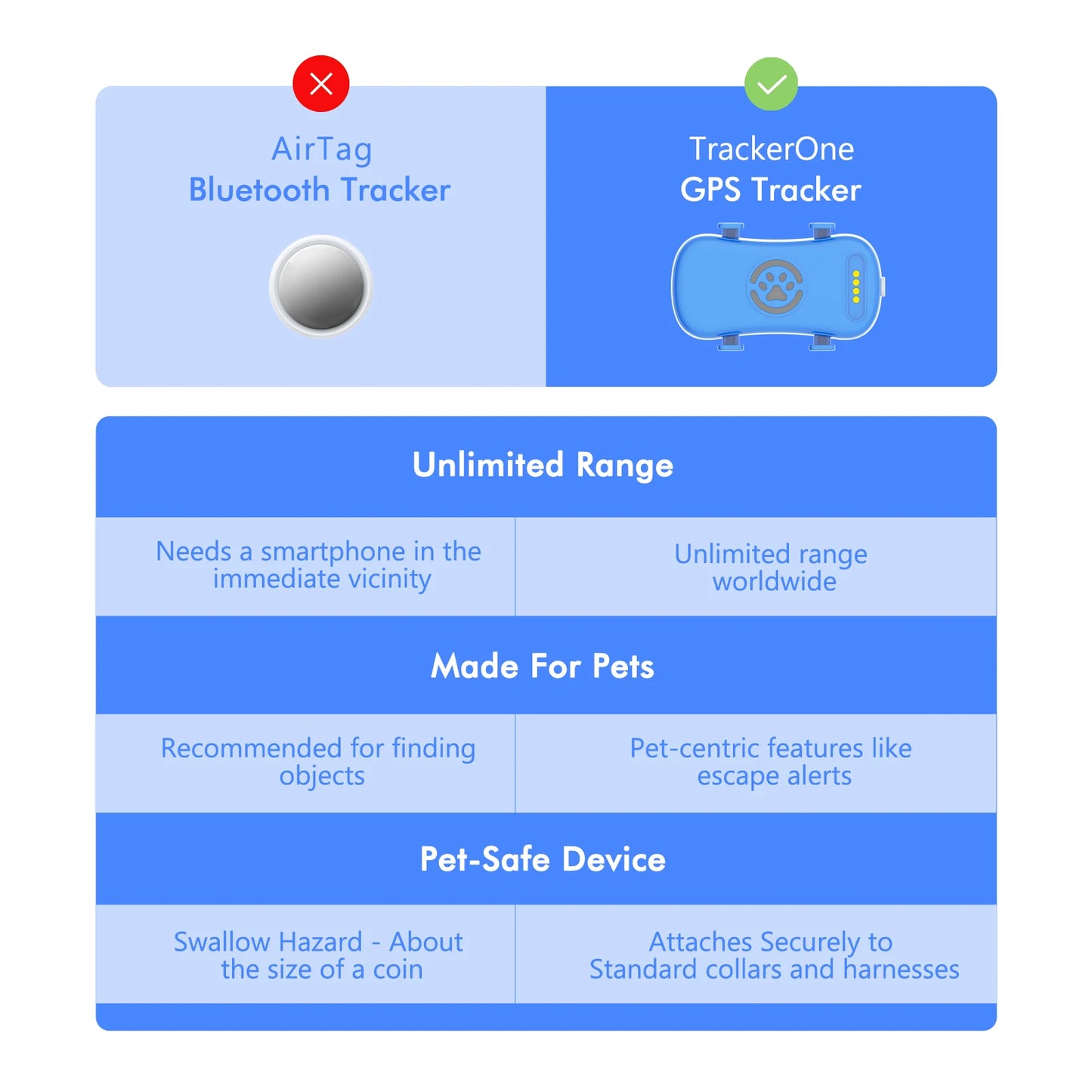 WANWAYTECH GPS Pet Tracker for Dogs Cats Real Time Tracking