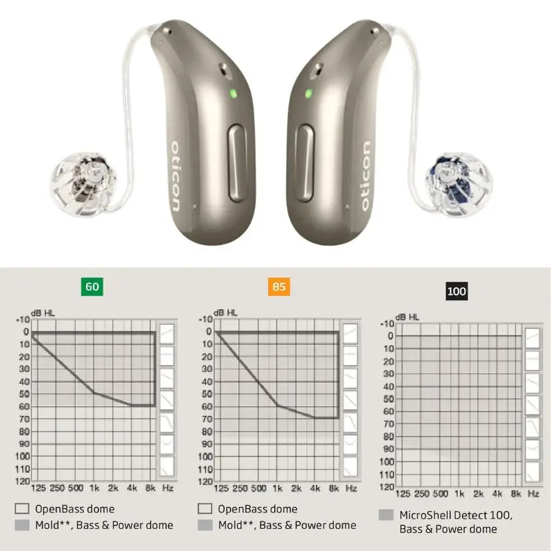 Oticon Intent 3 Intent 4 miniRITE T R hearing aids 48 channels rechargeable programmable Bluetooth direct connection app control