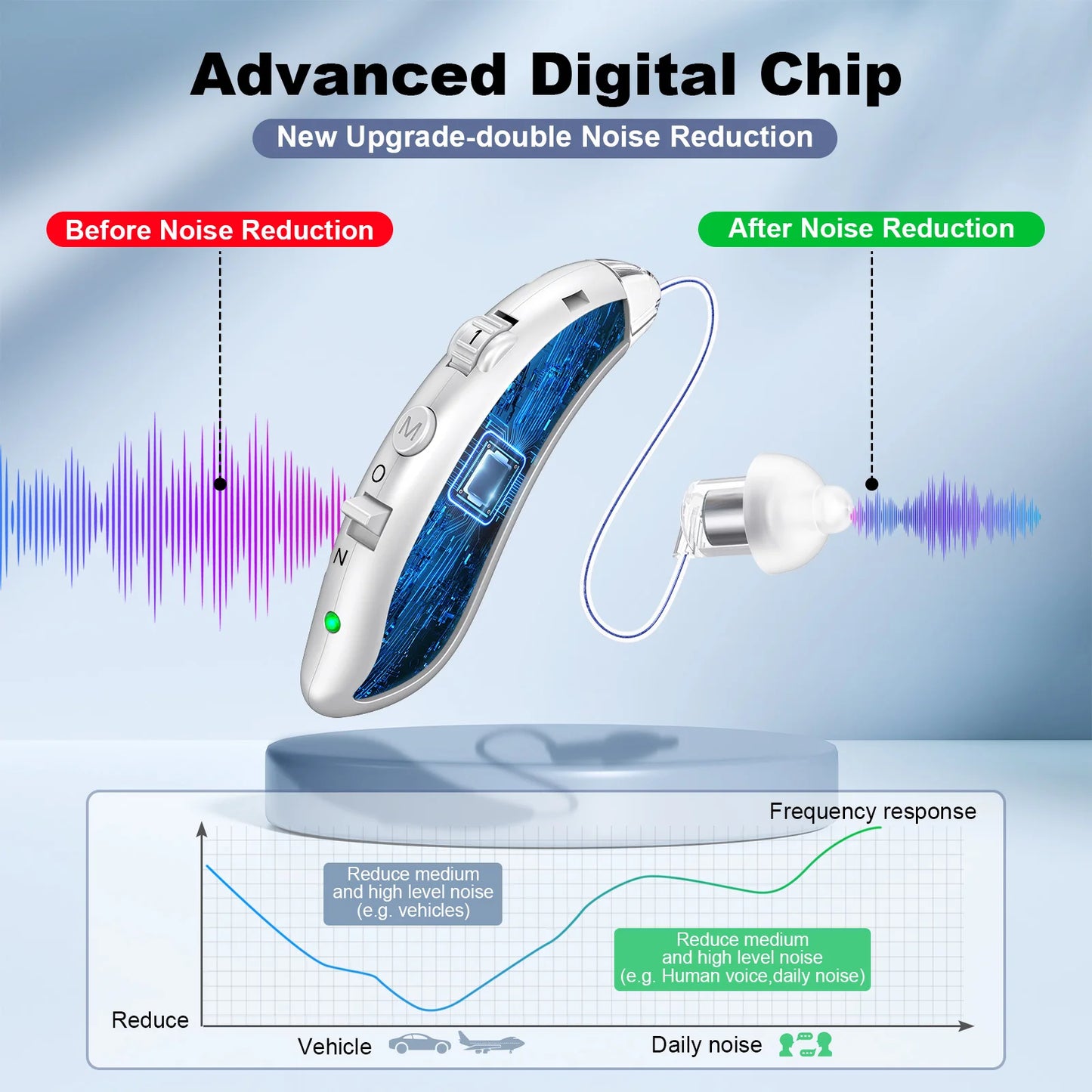 Kfcoptee Portable Rechargeable Behind The Ear Hearing Aids Sound Amplifiers
