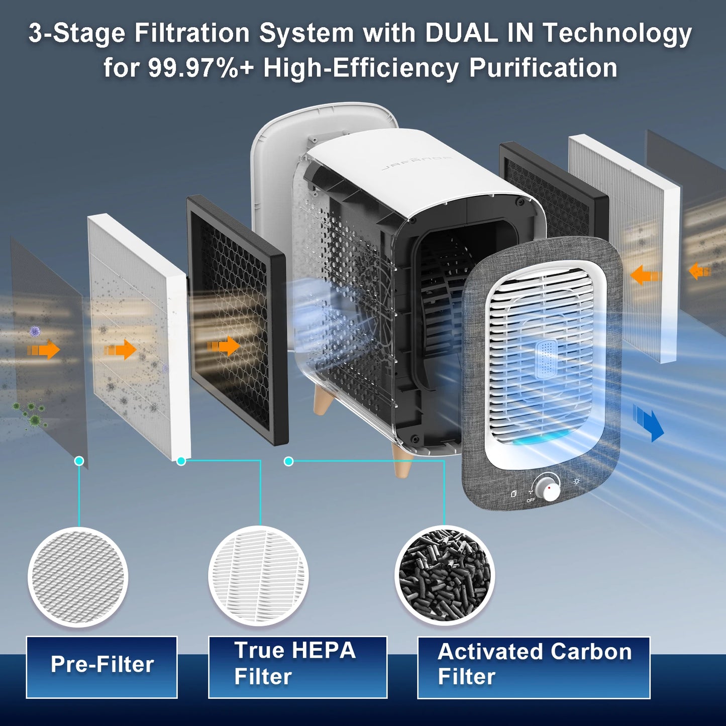 Jafanda Air Purifier For Home Bedroom HEPA Activated Carbon