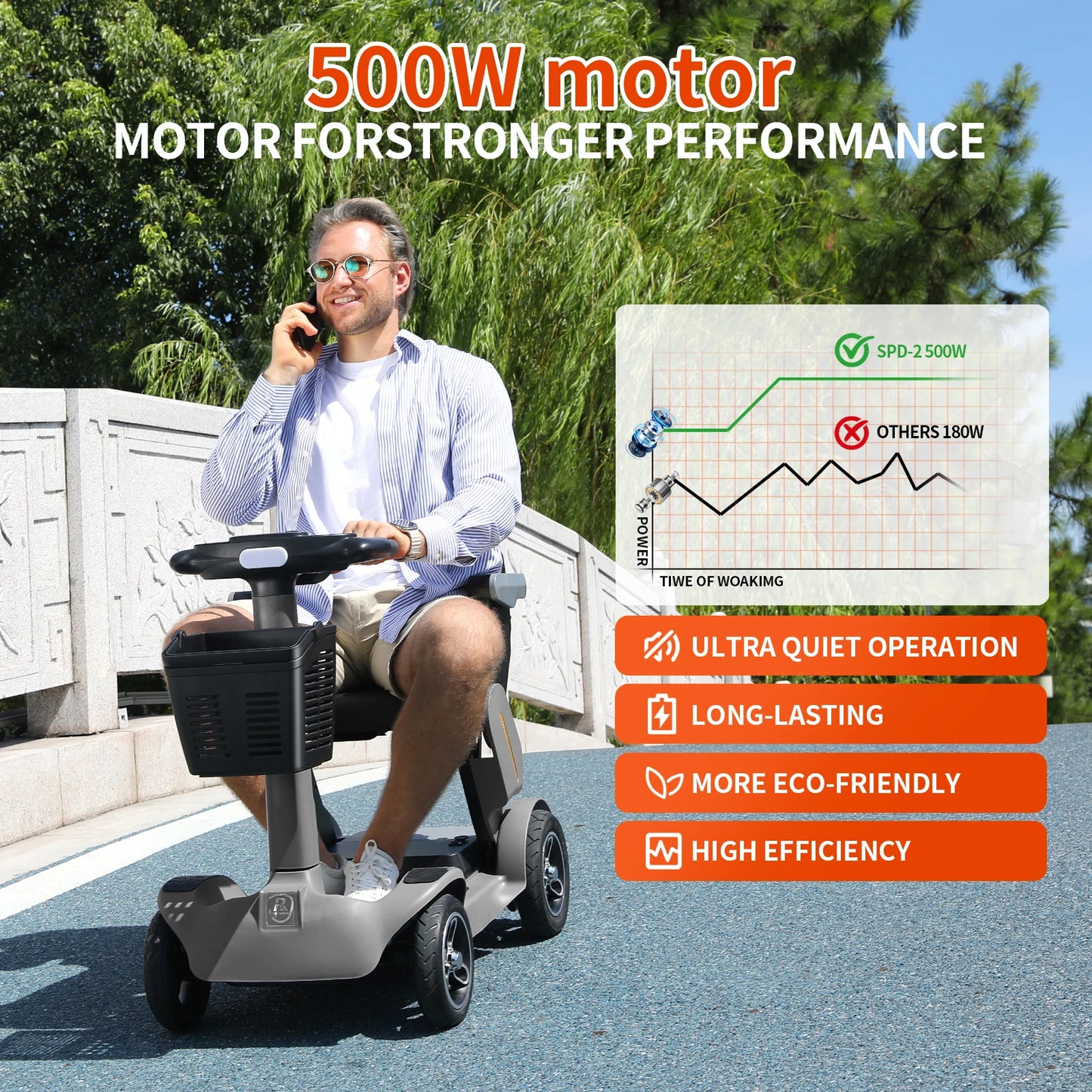 Foldable Mobility Scooter All Terrain Lightweight for Seniors and Travel