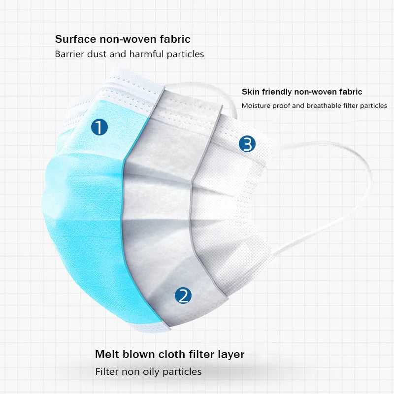 Disposable Adult Face Masks Meltblown Nonwoven Breathable Protective