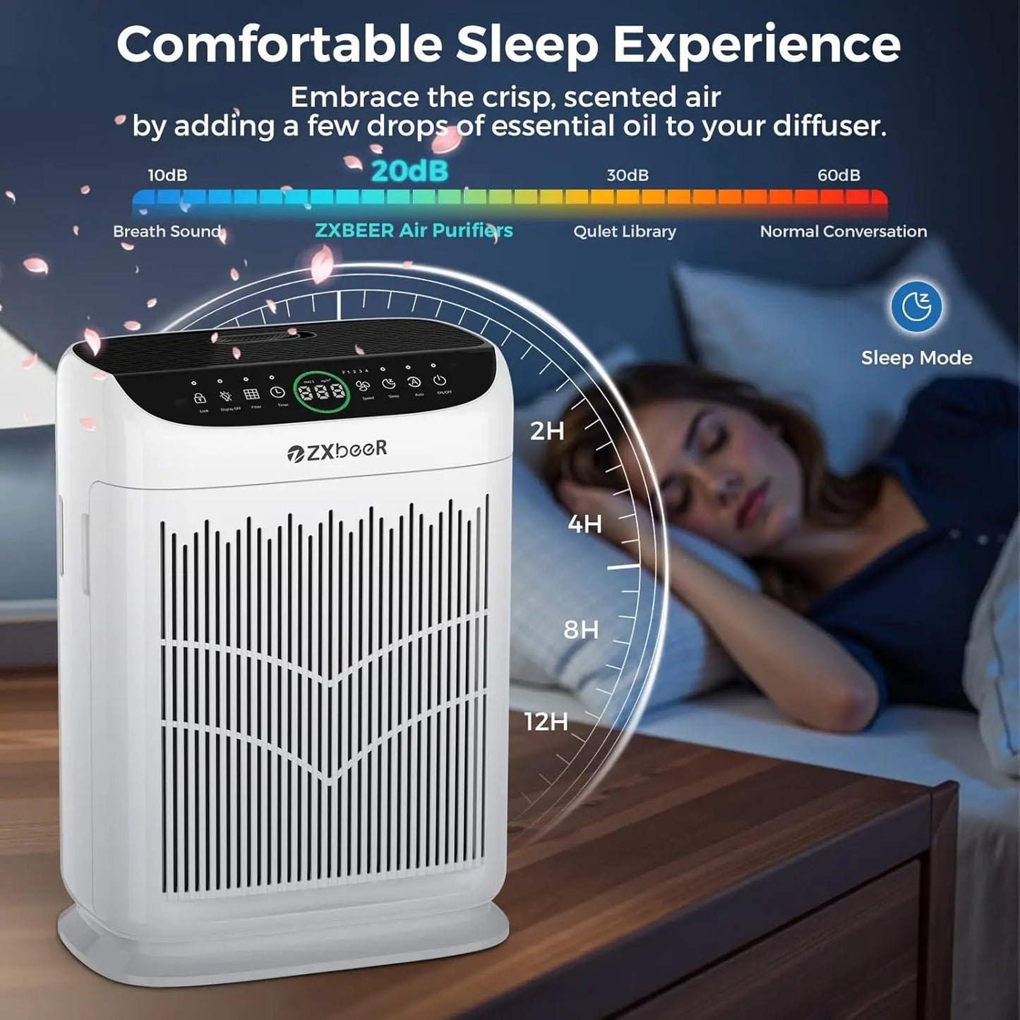 Large Room Air Purifier With HEPA Filter And PM2.5 Sensor